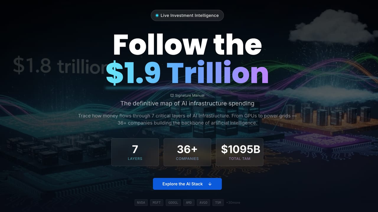 Screenshot of the AI Money Flow page on Stock Expert AI