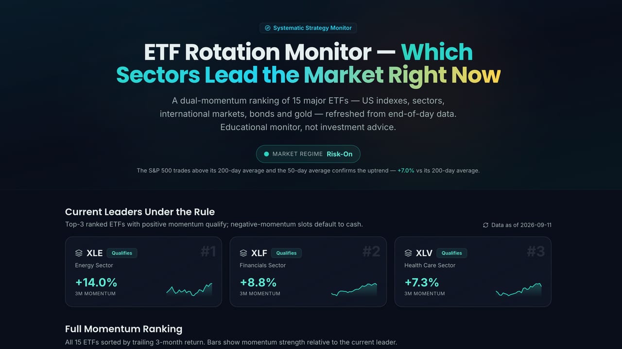 Screenshot of the ETF Rotation Monitor page on Stock Expert AI