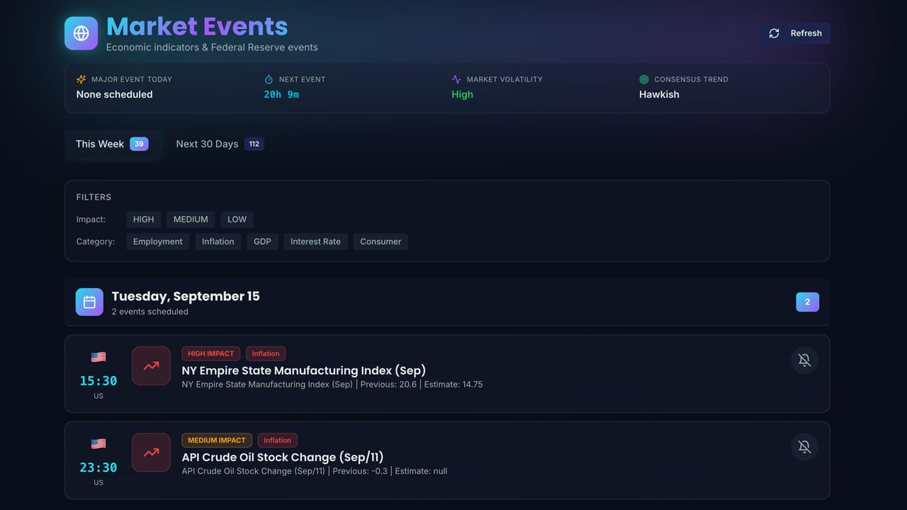 Screenshot of the Market Events page on Stock Expert AI