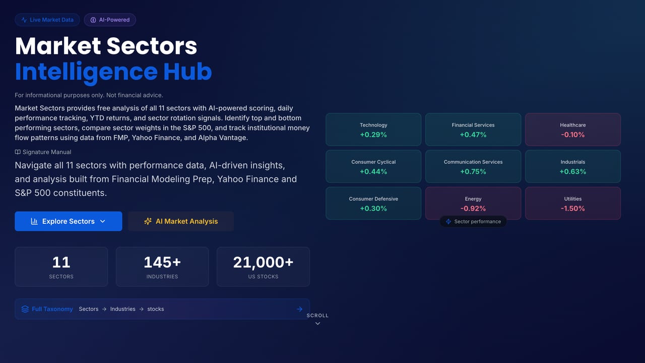 Screenshot of the Market Sectors Intelligence Hub page on Stock Expert AI