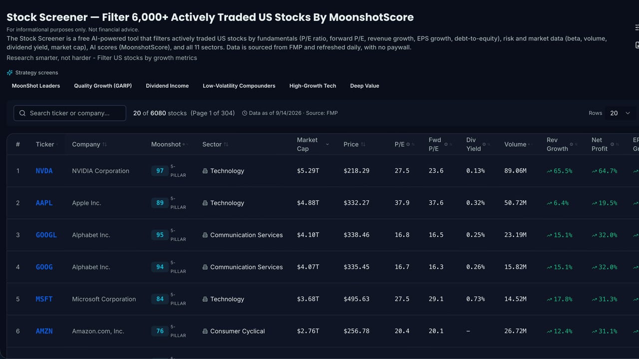 Screenshot of the Stock Screener page on Stock Expert AI