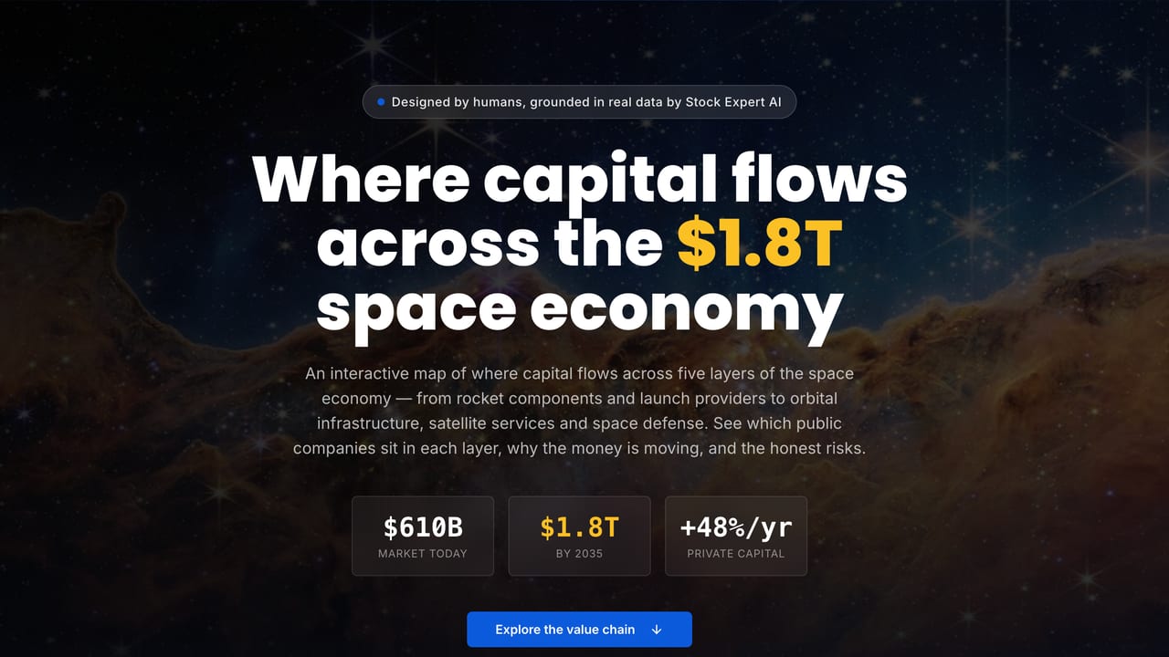 Screenshot of the Space Economy page on Stock Expert AI