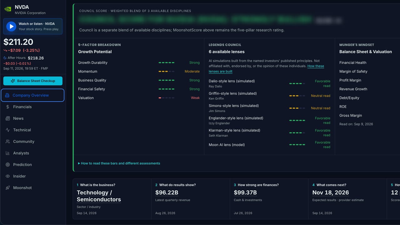 Screenshot of the Company Overview page on Stock Expert AI