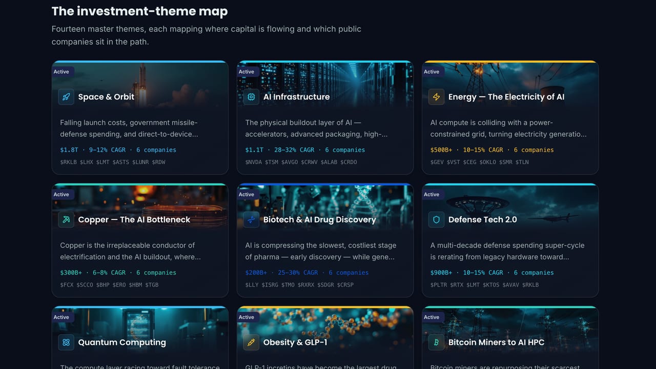Screenshot of the The investment-theme map page on Stock Expert AI