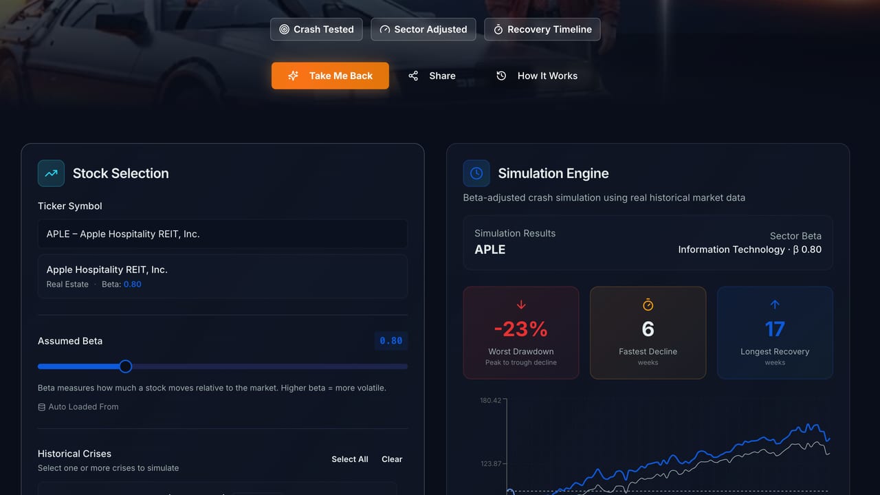 Screenshot of the Time Machine page on Stock Expert AI